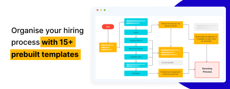 Hiring Process Templates