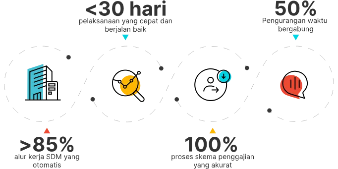 payroll and workforce management