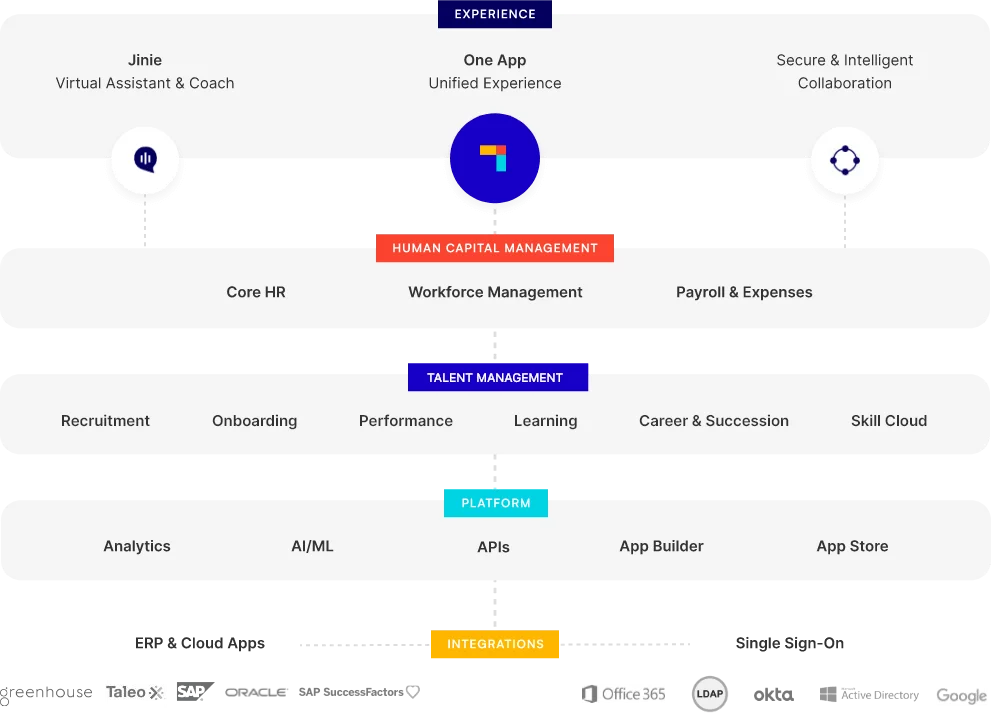 product-stack