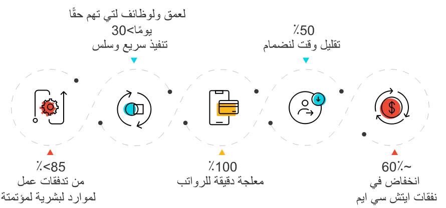 HCM desktop