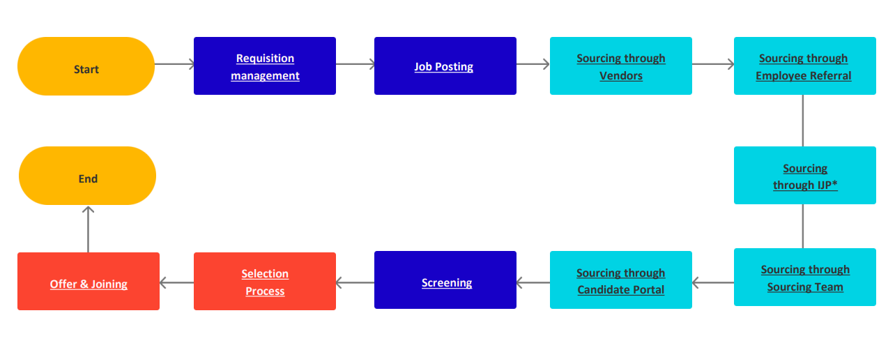 10 Proven Recruitment Strategies to Hire Top Talent in the Middle East ...