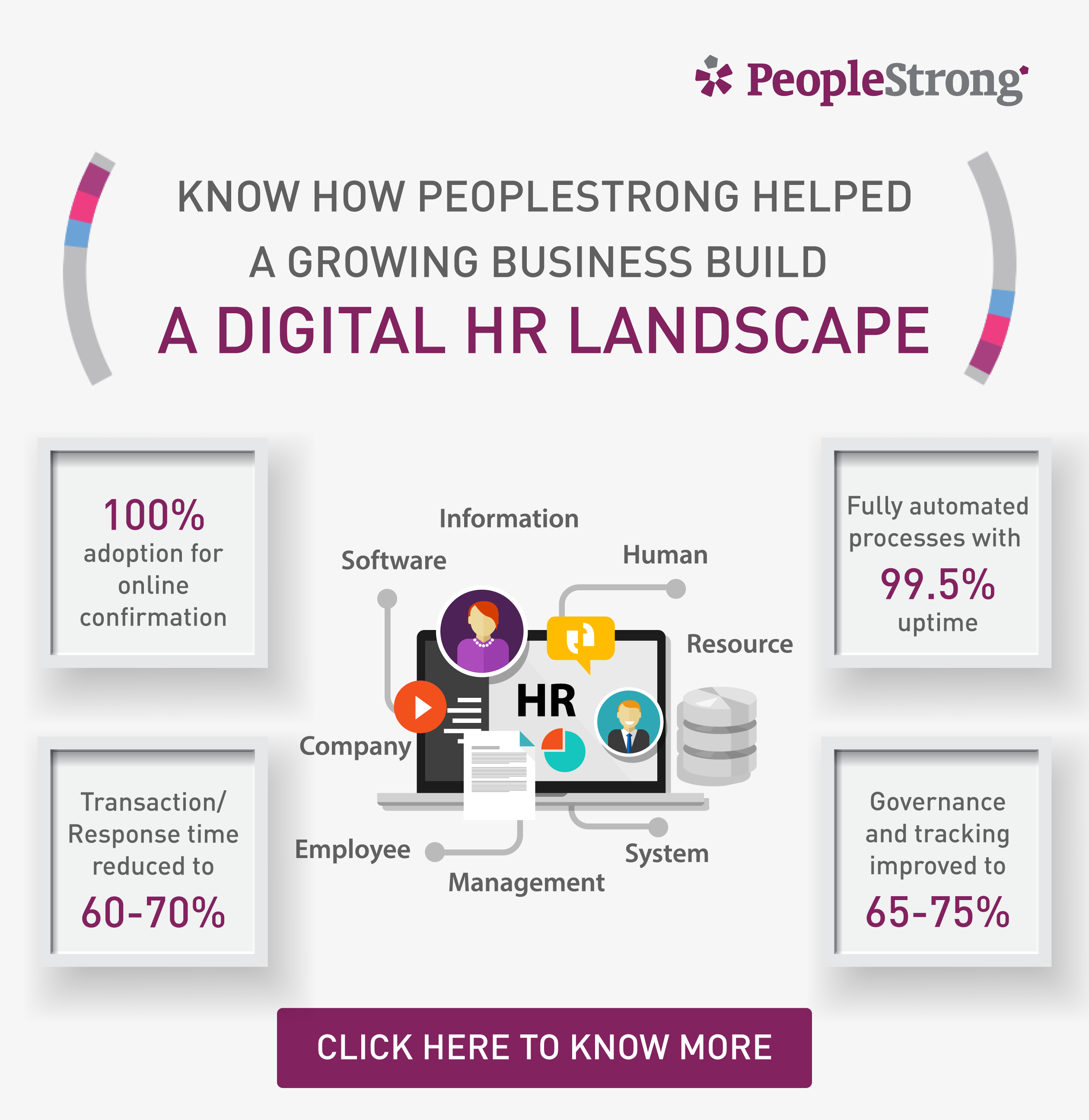 Building a digital HR landscape for a growing business