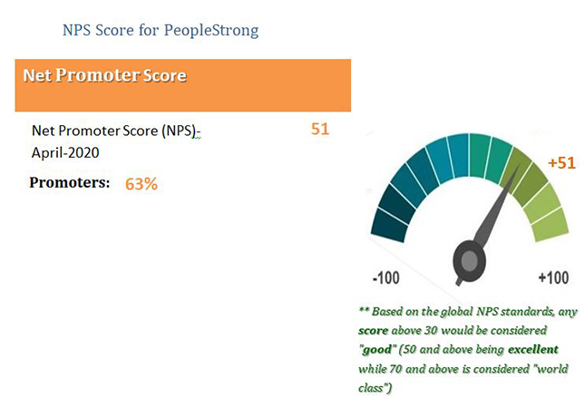 Net Promoter Score (NPS) and its importance in HR Tech