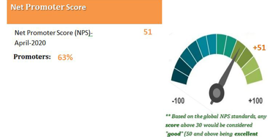Net Promoter Score (NPS) and its importance in HR Tech