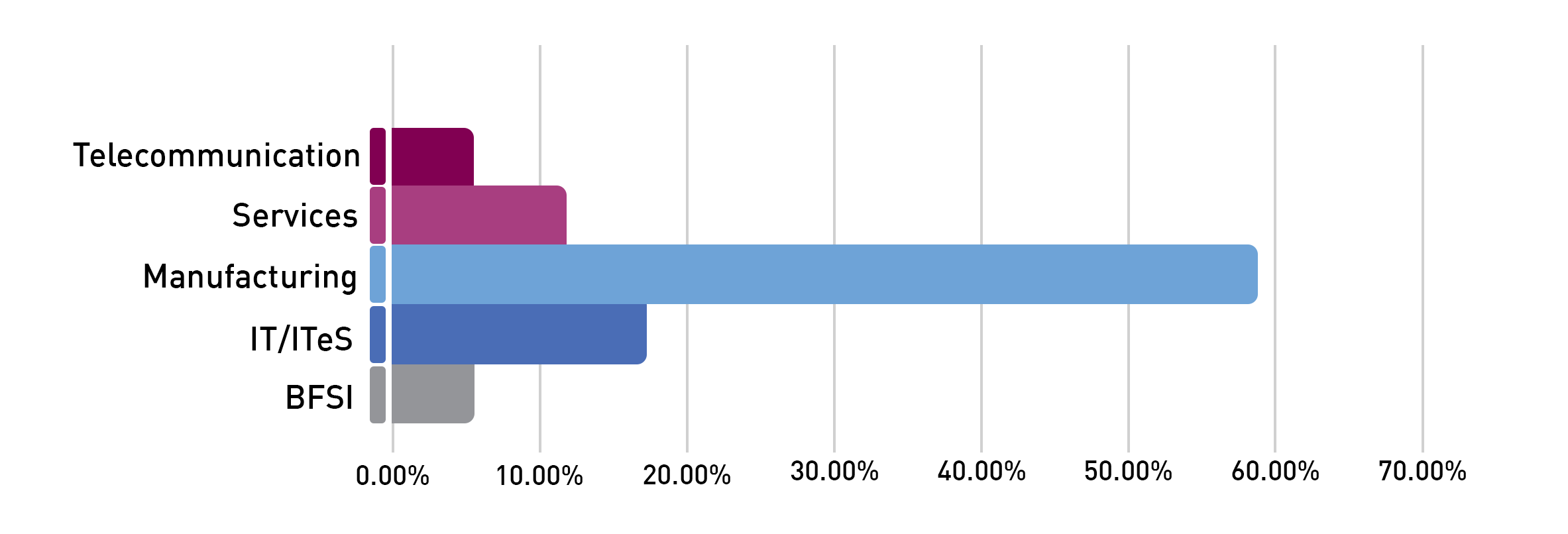 ps-Candidate Screening through Assessments 