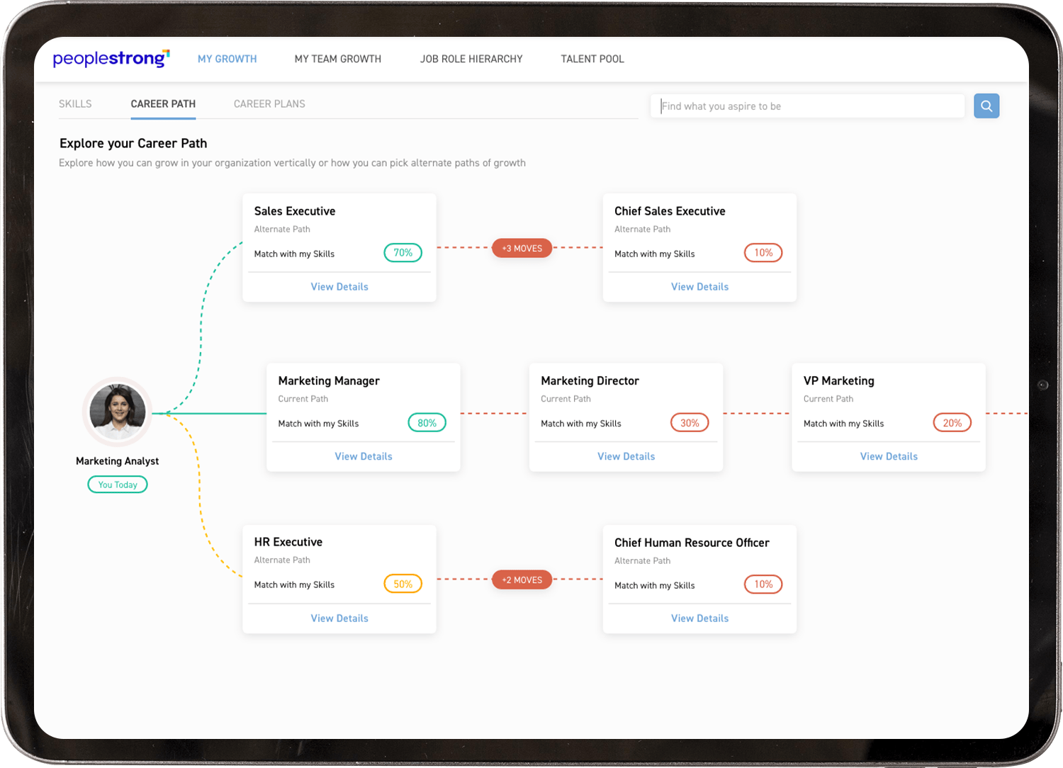 career and skills screen