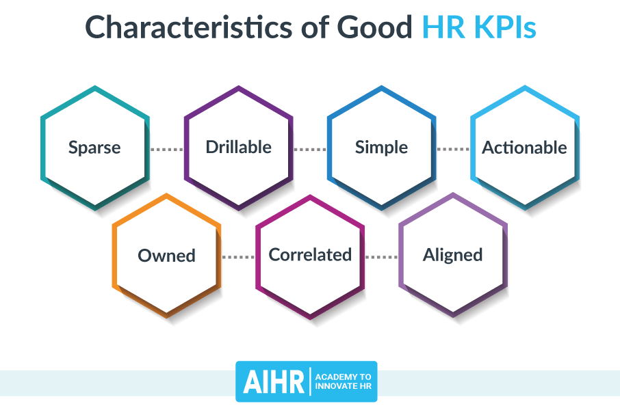 Characteristics of Good HR KPIs