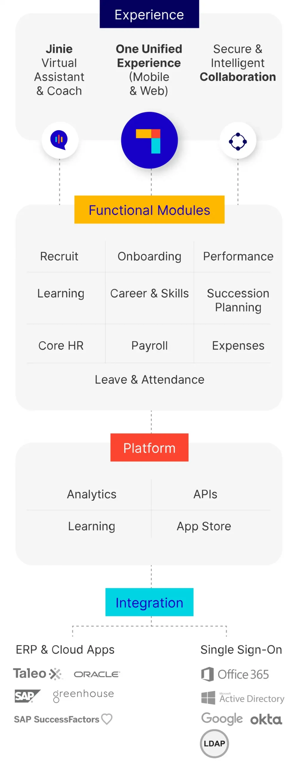 Product stack Mob