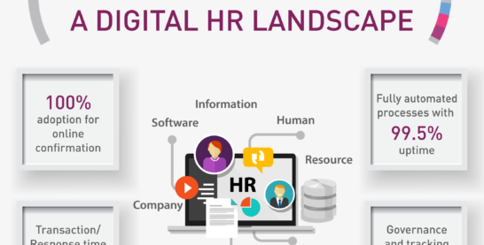 Building a digital HR landscape for a growing business