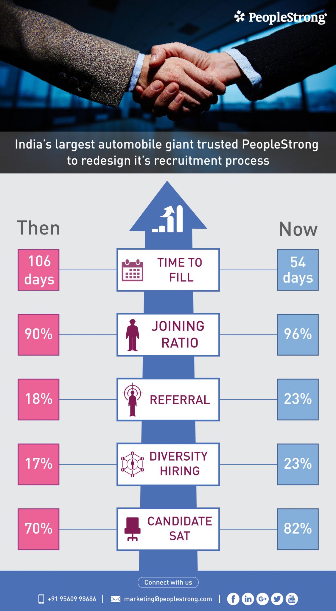 ps-Tata-Motors-Infographic