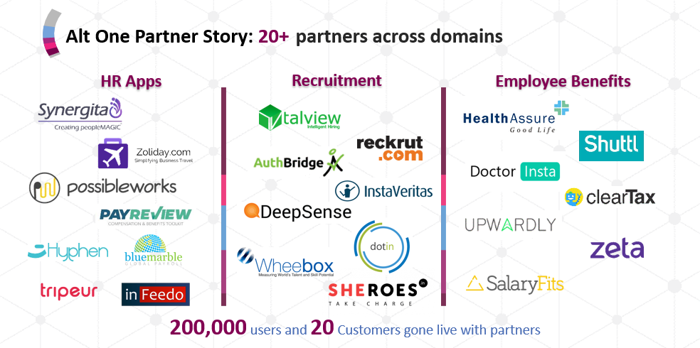 Partners solutions