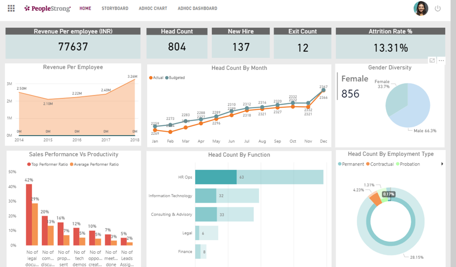 analytics insights
