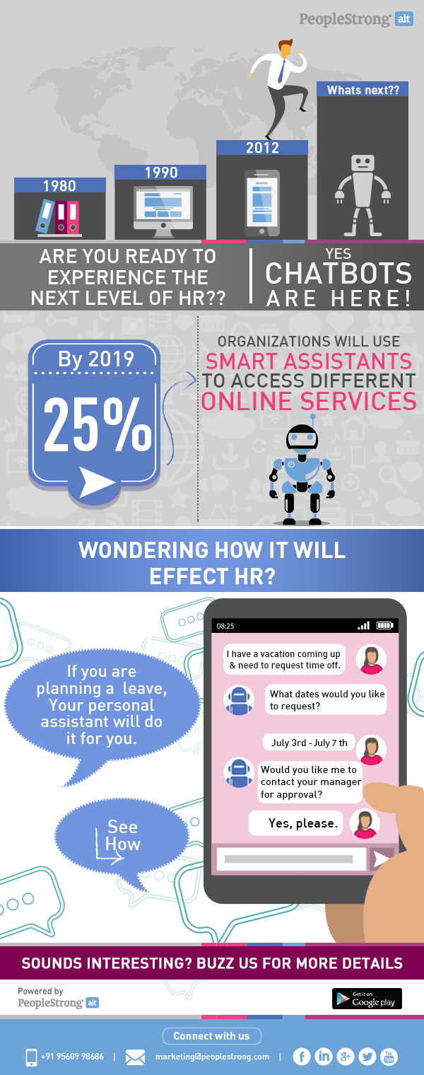 How HR Bots Can Simplify Your Worklife?