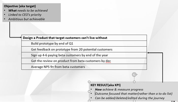 PeopleStrong OKR Design Pattern