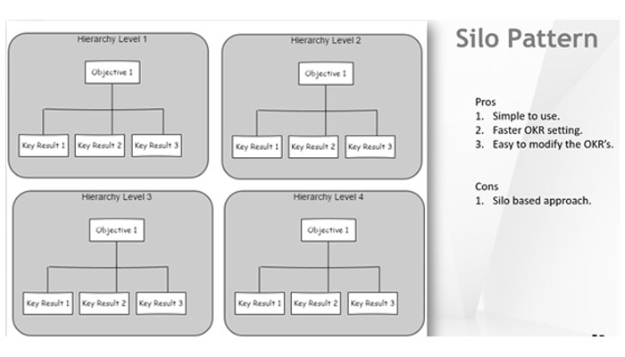 Silo Pattern in OKR