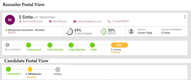  Hiring Process stage 