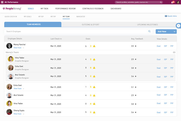  Digitally Tracking & Analysing Remote Team Performance