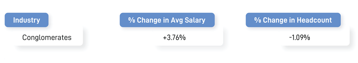 Entry-level employees