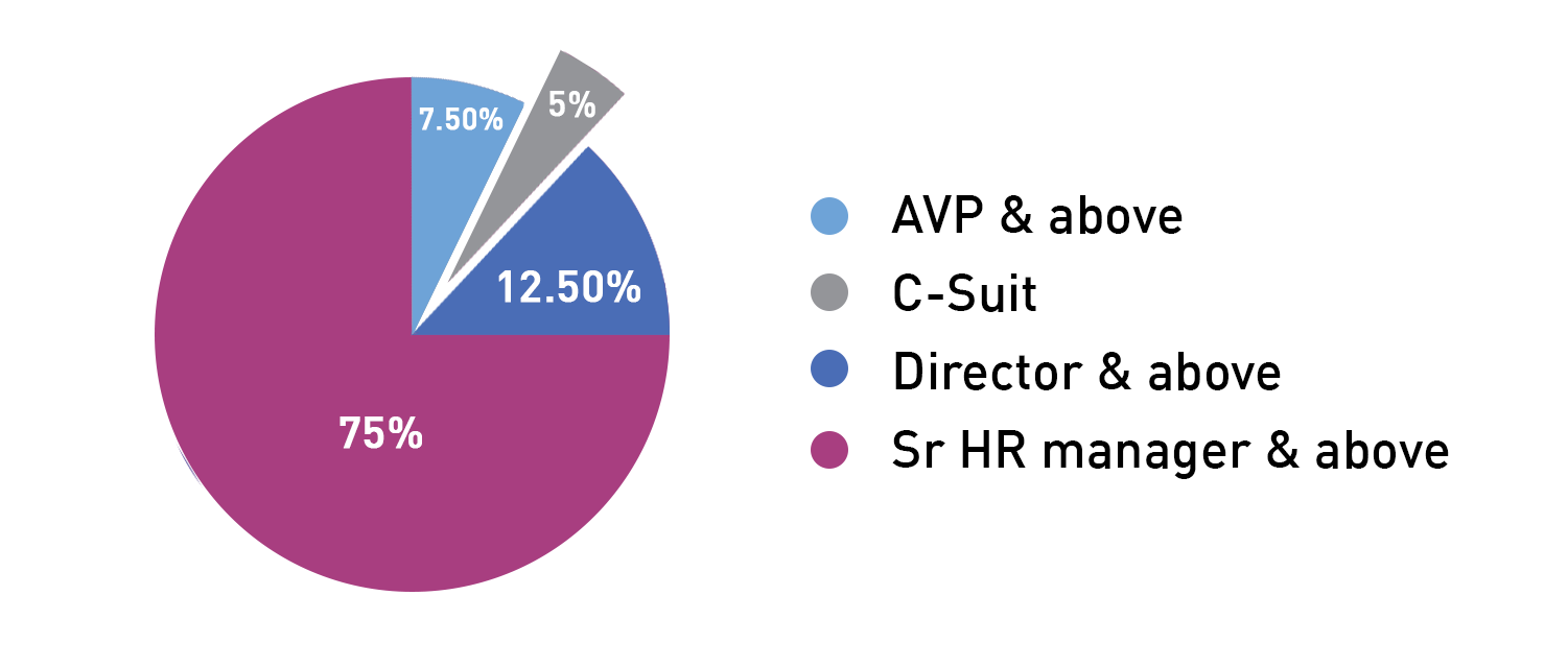 psCandidate Engagement through Communication Tools 