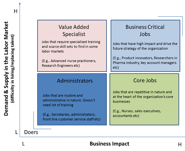 psbusiness critical jobs