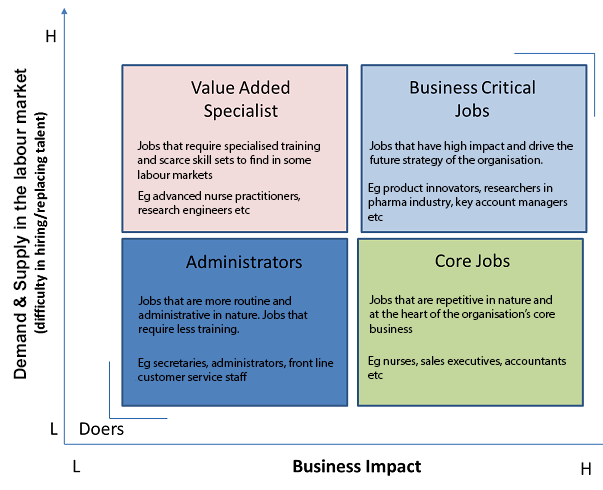 Critical jobs