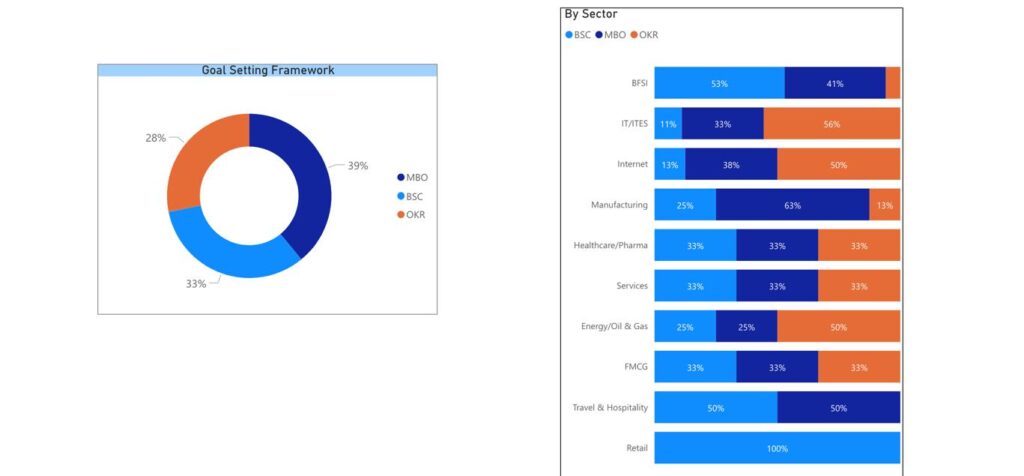 PeopleStrong performance management