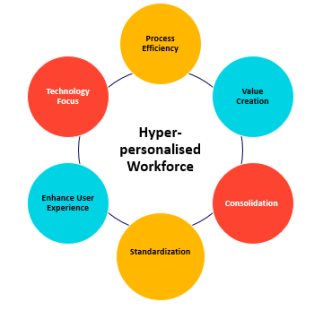 How Inspiro Uses PeopleStrong End-to-end HR Technology Solution