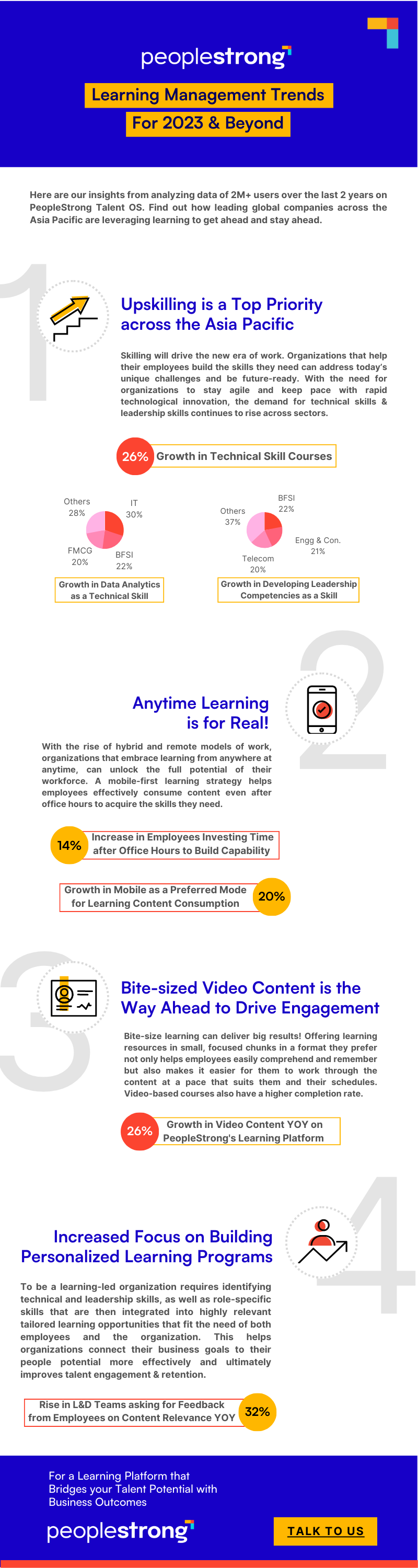 Learning Management Trends 2023 Infographic