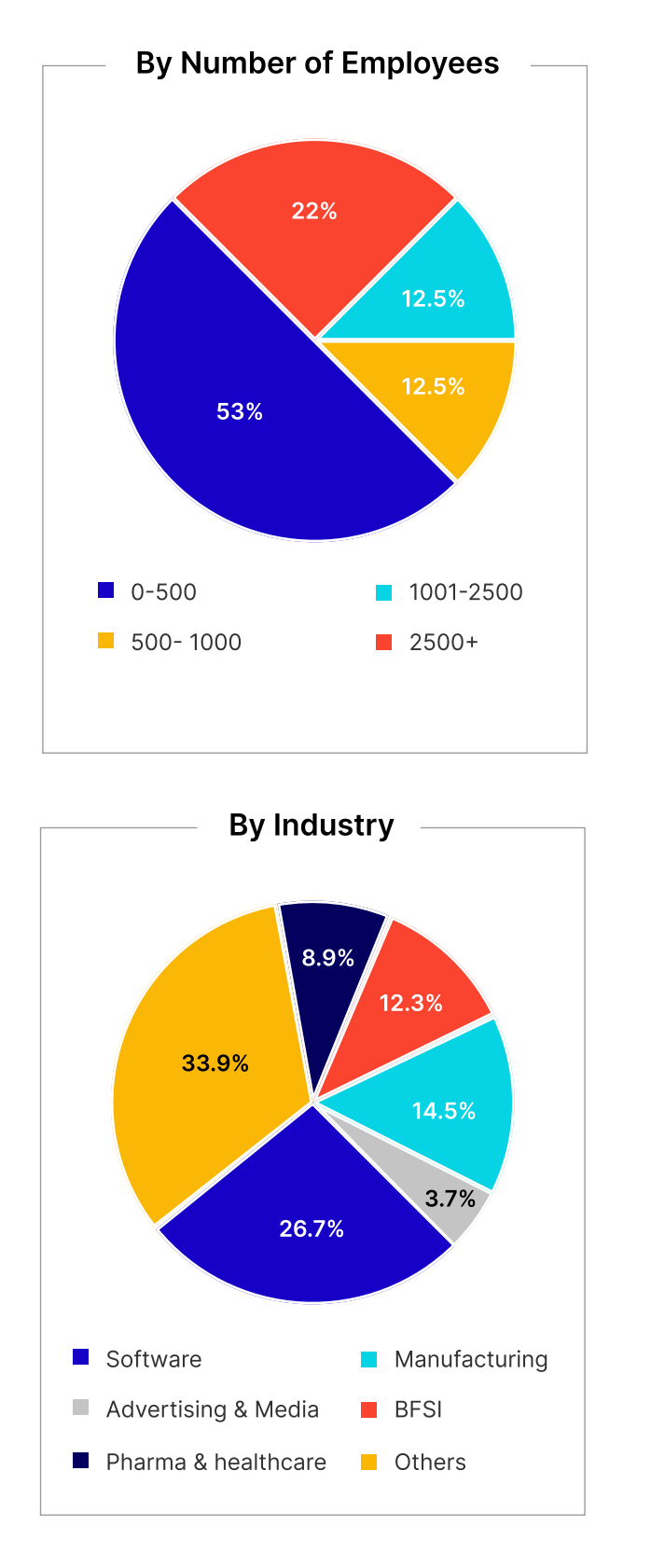 graphmobile