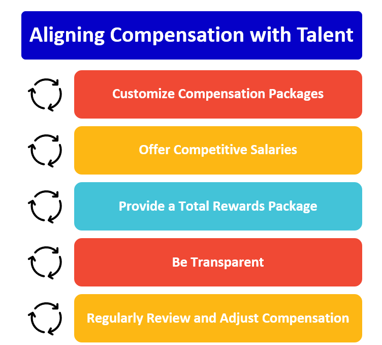 Compensation Tactics