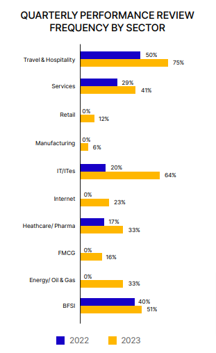 Quarterly Performance Review by Sector