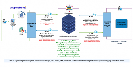 Unlocking the Power of Orchestration Layer in HR Tech Integration 