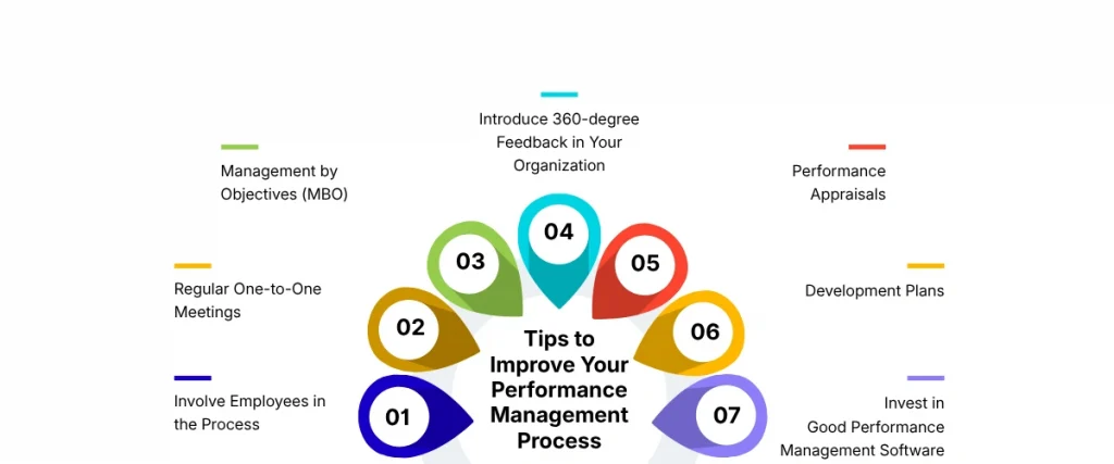 Tips to Improve Your Performance Management Process