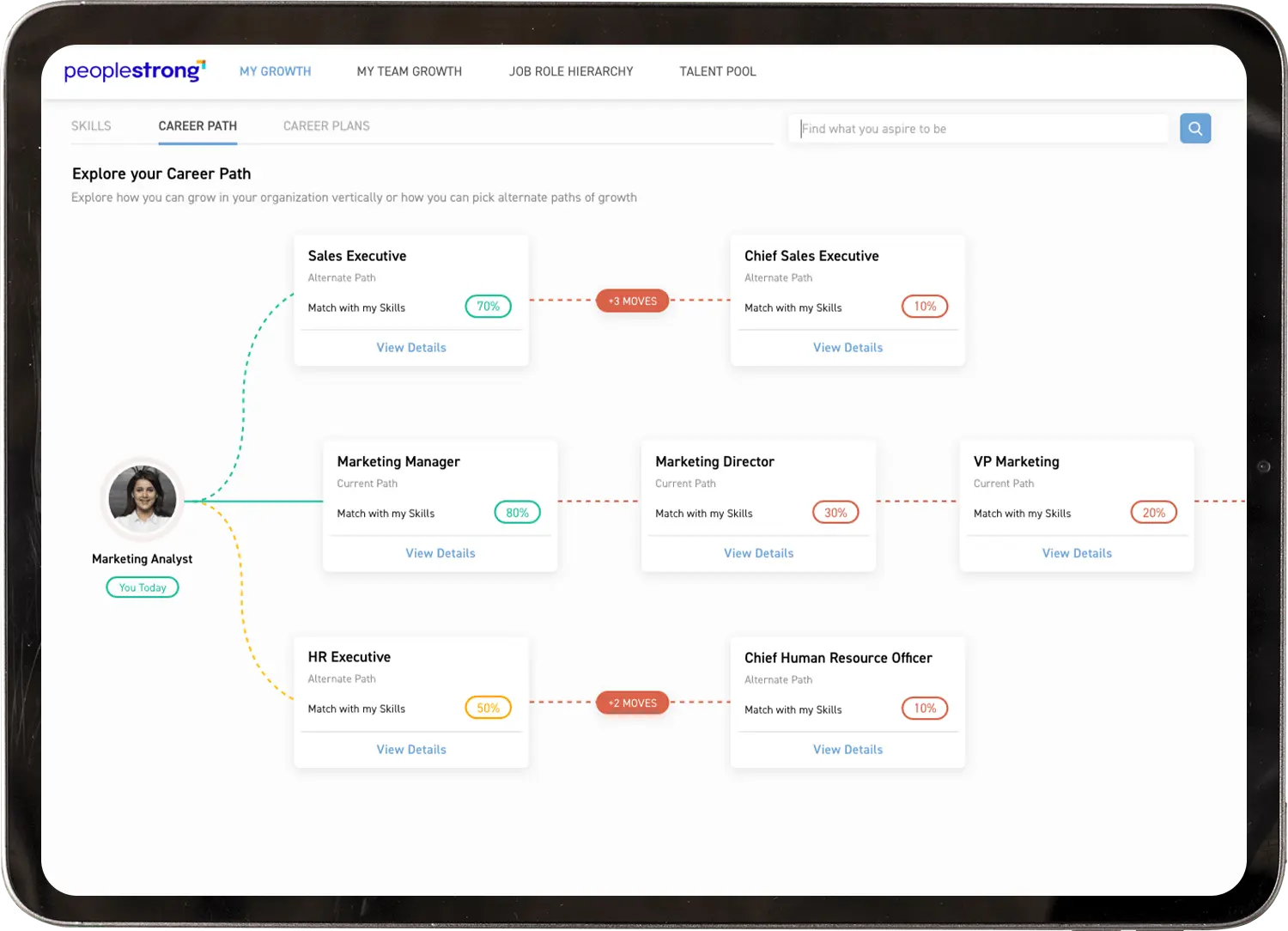 career and skills screen
