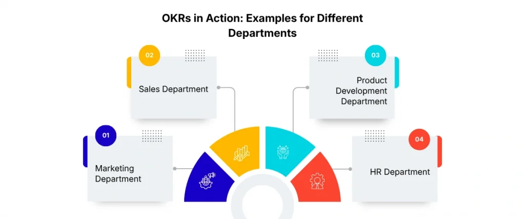 OKRs in Action Examples for Different Departments