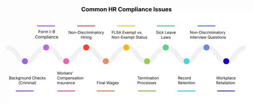 Common HR compliance issues
