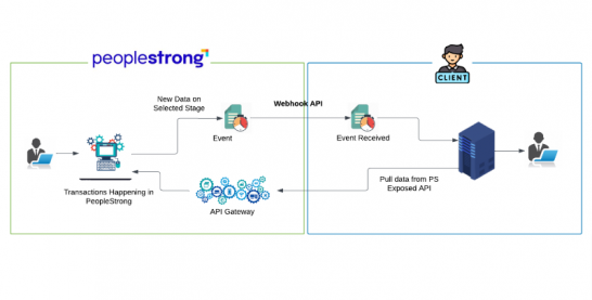 Enhancing HRMS Integration with Webhooks