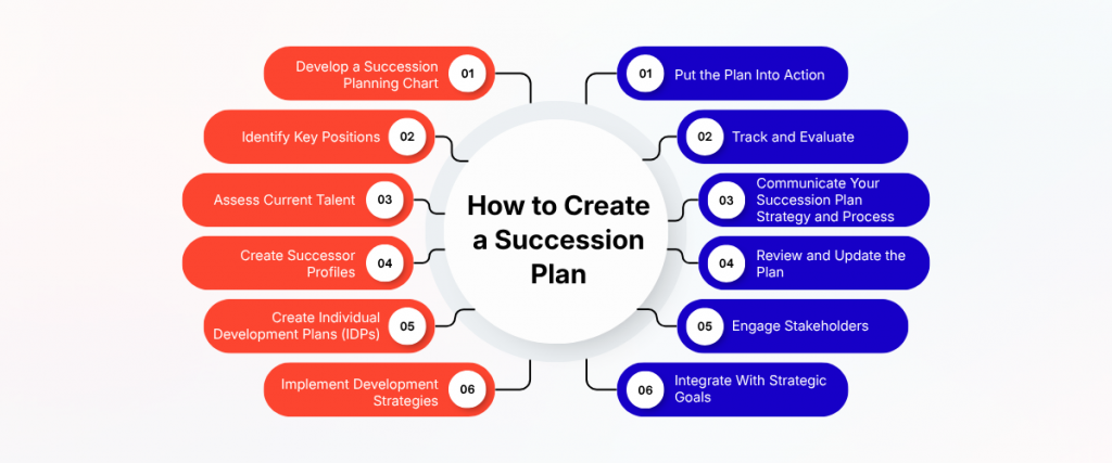 How to Create a Succession Plan