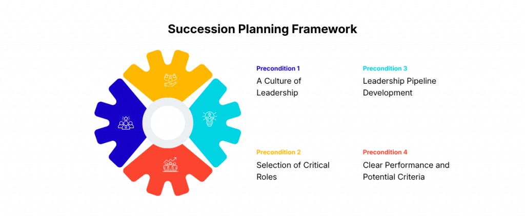 Succession planning framework