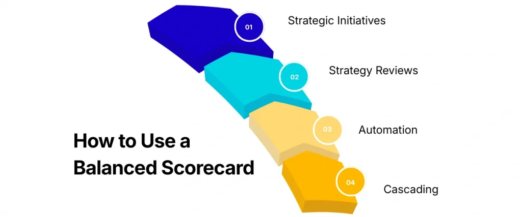 How to Use a Balanced Scorecard
