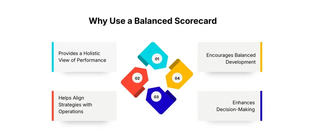 Why Use a Balanced Scorecard