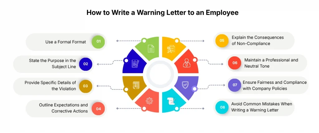 How to Write a Warning Letter to an Employee