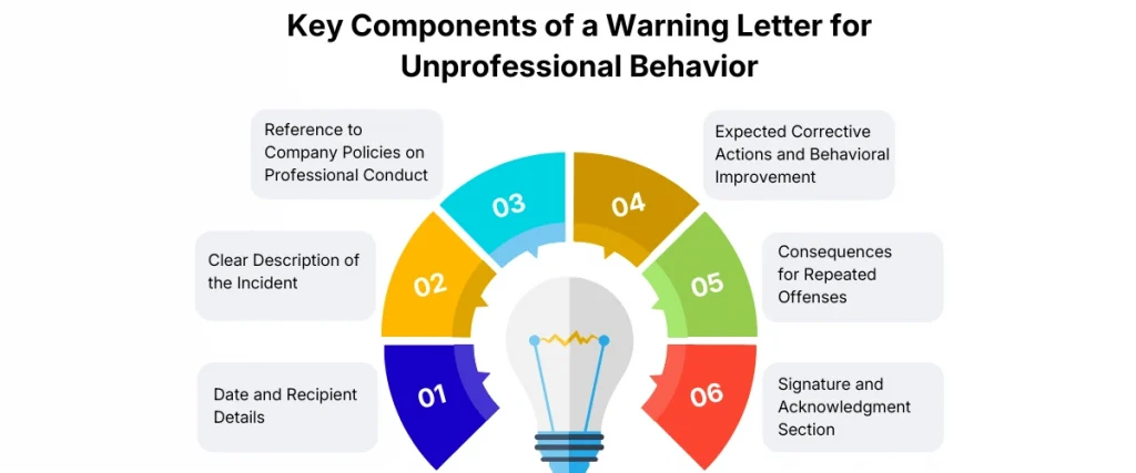 Key Components of a Warning Letter for Unprofessional Behavior
