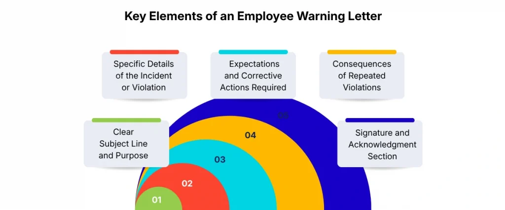 Key Elements of an Employee Warning Letter