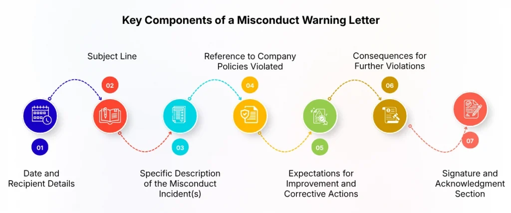 Key Components of a Misconduct Warning Letter