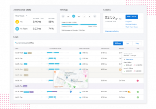 10 Best Workforce Management Software in India [2025]