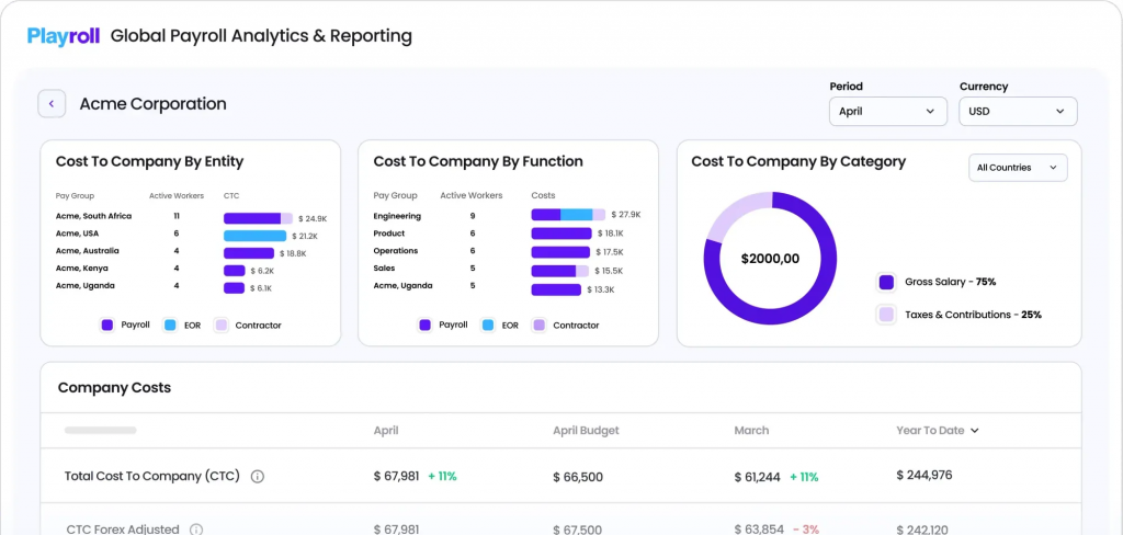 Playroll Payroll software dashboard