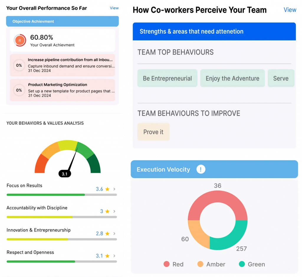 Employee Performance Management Module