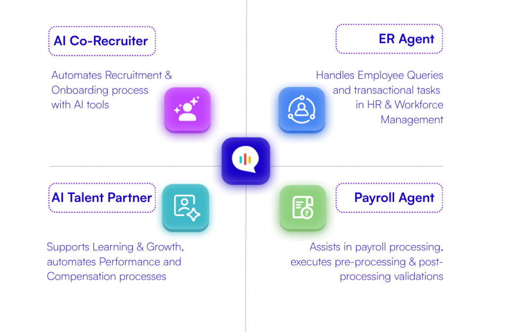 AI Co-Recruiter : Next-Gen Hiring, Powered by Gen AI