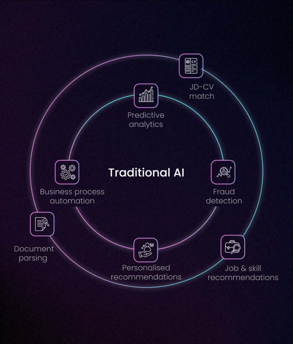 Traditional AI